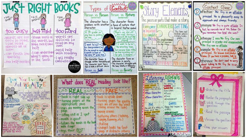 49 Amazing Anchor Charts That Nail Reading Comprehension