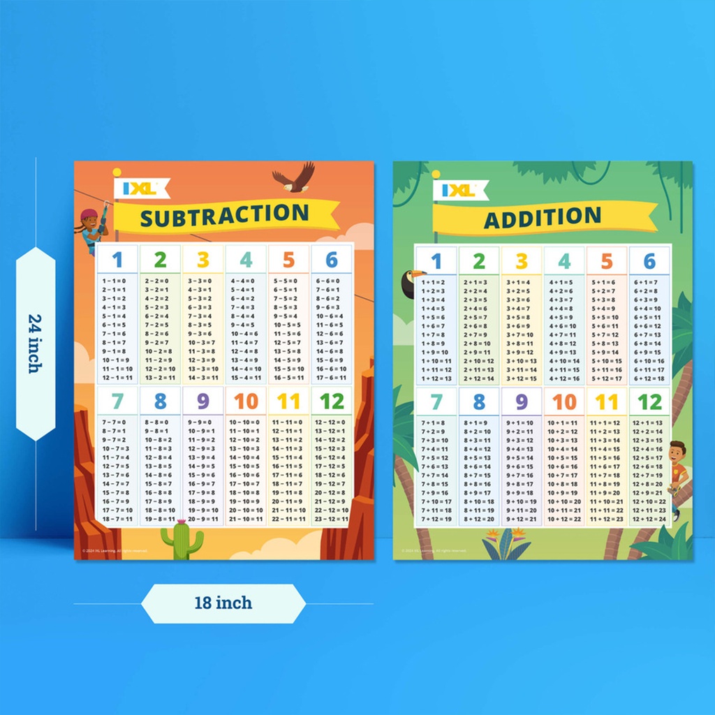 Addition & Subtraction 18" x 24" Posters 2-Pack_2