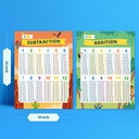 Addition & Subtraction 18" x 24" Posters 2-Pack_2
