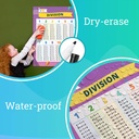 Math Posters 18" x 24" 4-Pack_5
