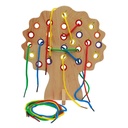 Threading Tree