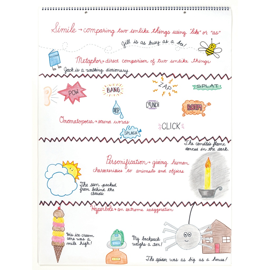 Chart Tablet, Cursive Cover, Unruled 24" x 32", 25 Sheets, 2 Tablets