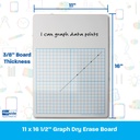 11" x 16" 1/2" Graph Dry Erase Boards Pack of 3