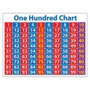 Primary Math Charts Bulletin Board Set