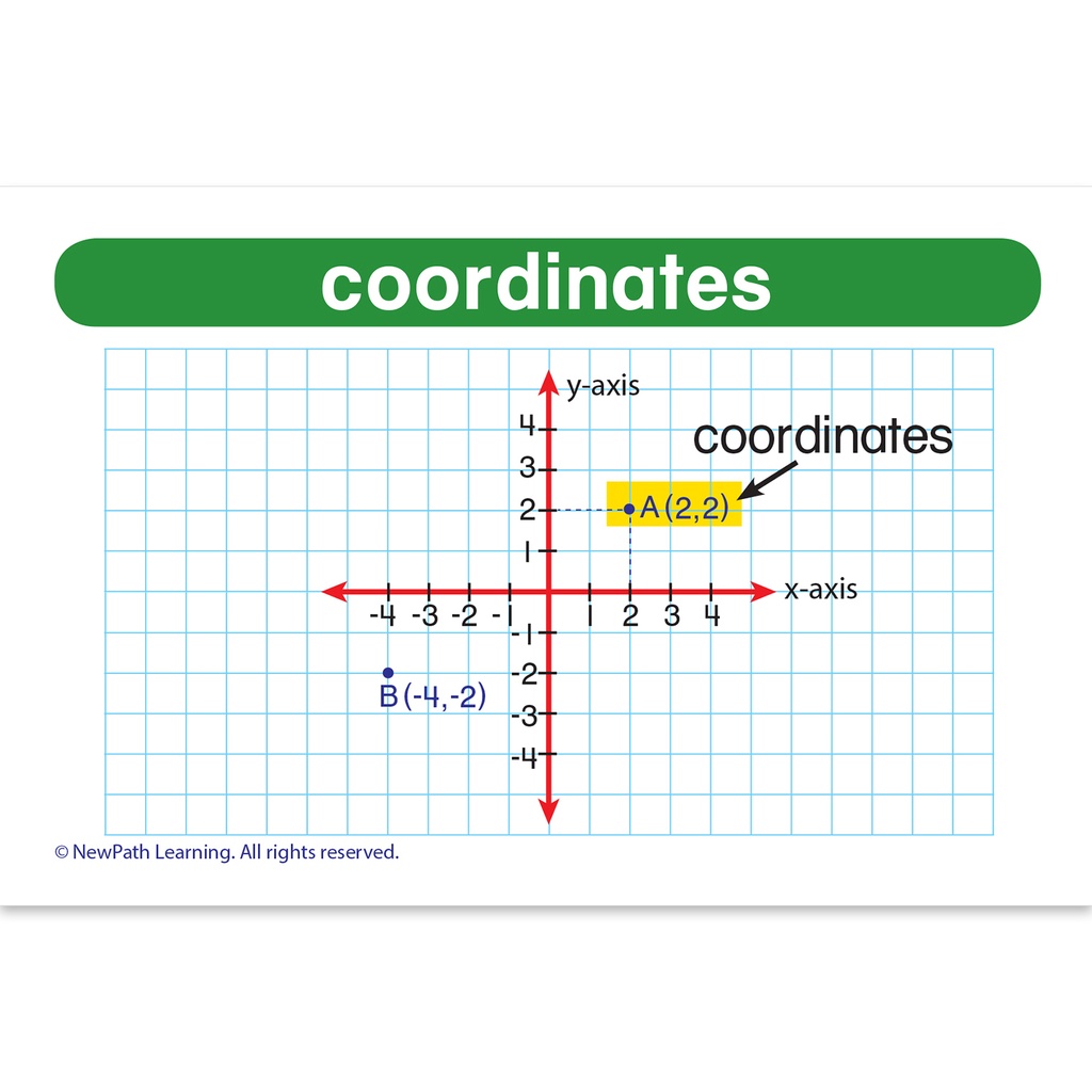 Math Vocabulary Flash Cards, Grades 1-2