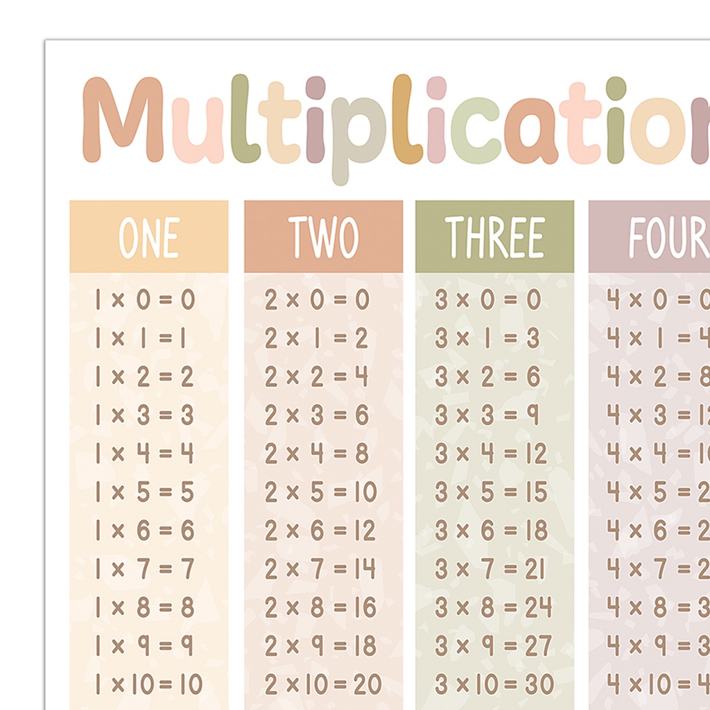 Terrazzo Tones Multiplication Tables Chart