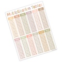 Terrazzo Tones Multiplication Tables Chart