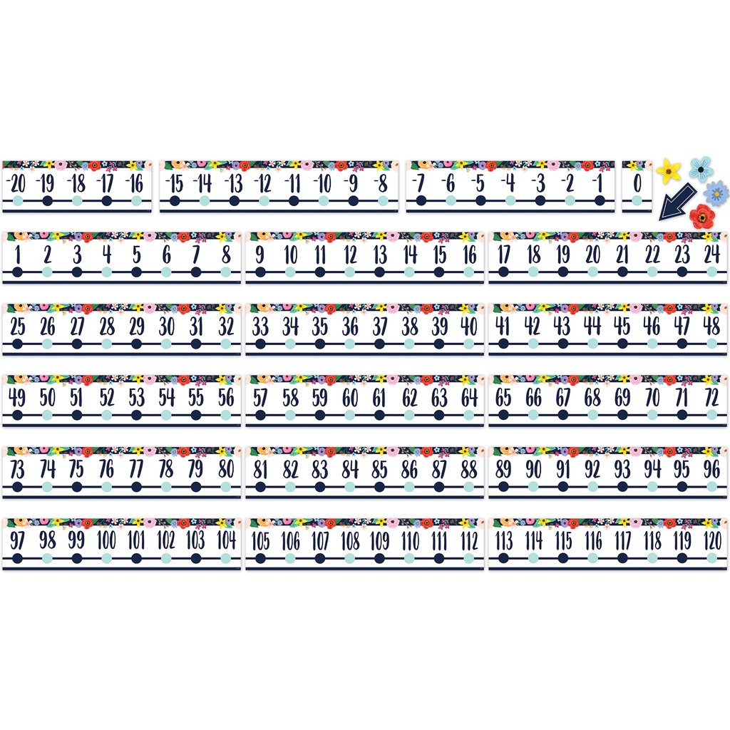 Wildflowers Number Line (20 to +120) Bulletin Board