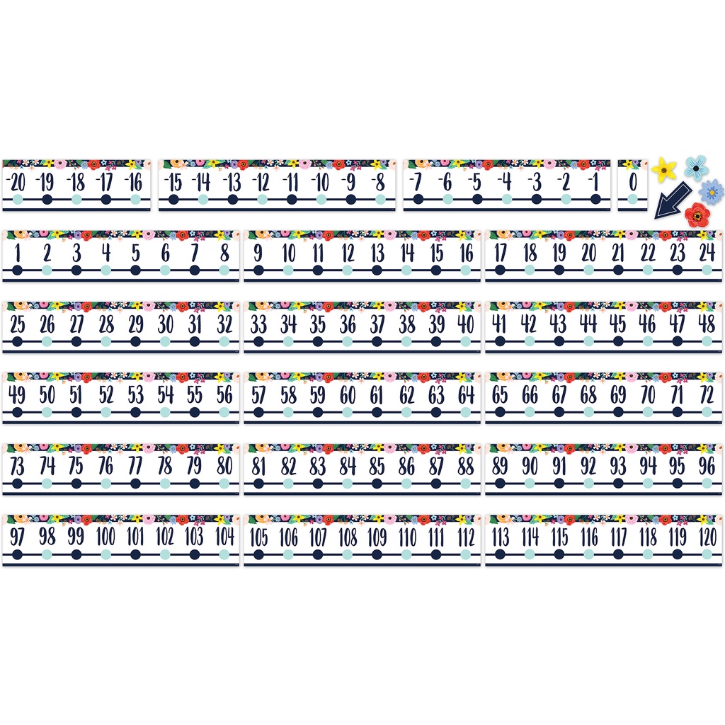 Wildflowers Number Line (20 to +120) Bulletin Board