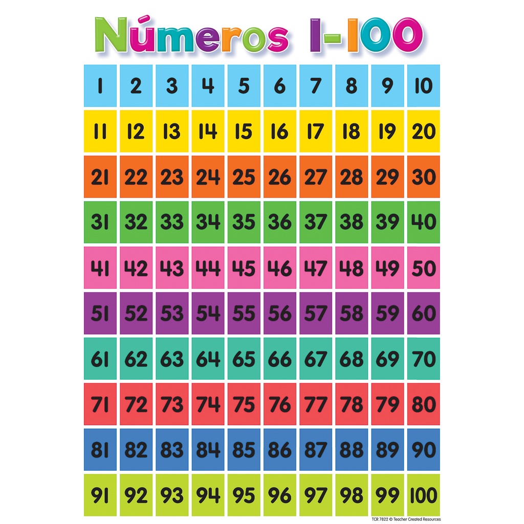Spanish Colorful Early Learning Small Poster Pack