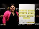 Magnetic Demonstration Number Line