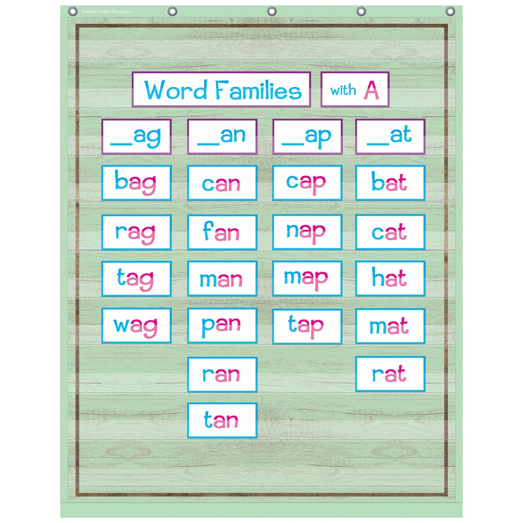 Mint Painted Wood Design 10 Pocket Chart