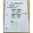 Numbered Axis Graphing Stickers 500 Stickers