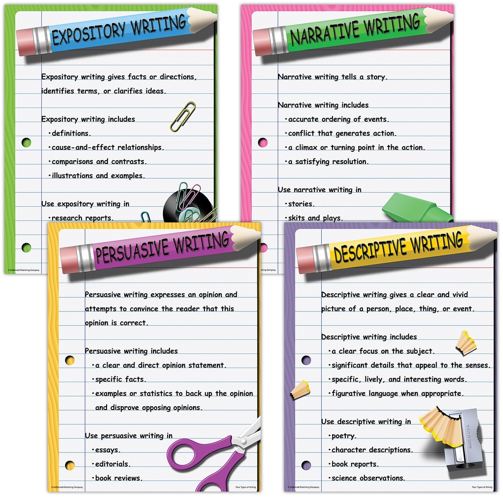 Four Types of Writing Posters Set of 4