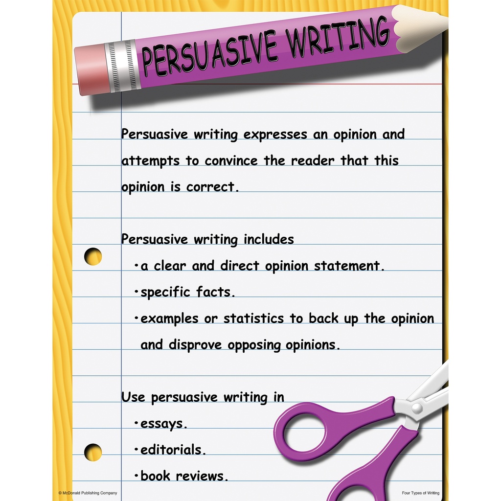 Four Types of Writing Posters Set of 4