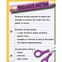 Four Types of Writing Posters Set of 4