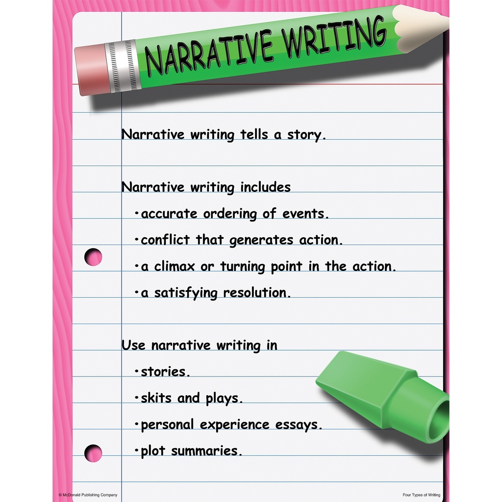 Four Types of Writing Posters Set of 4