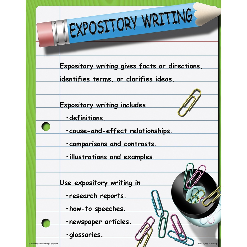 Four Types of Writing Posters Set of 4