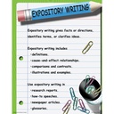Four Types of Writing Posters Set of 4