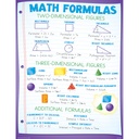 Math Basics Posters Set of 4
