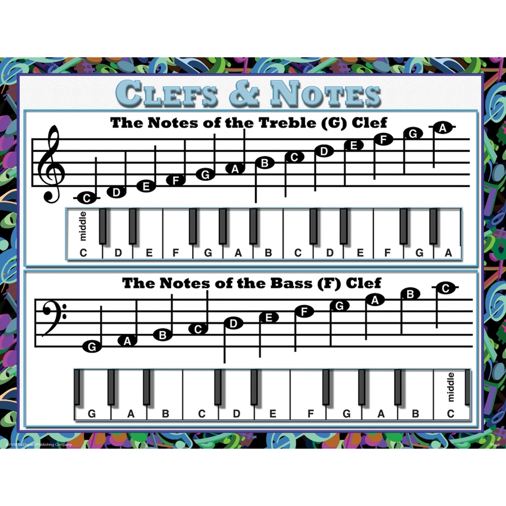 Music Posters Set of 4