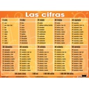 Spanish Essential Classroom Posters Set I
