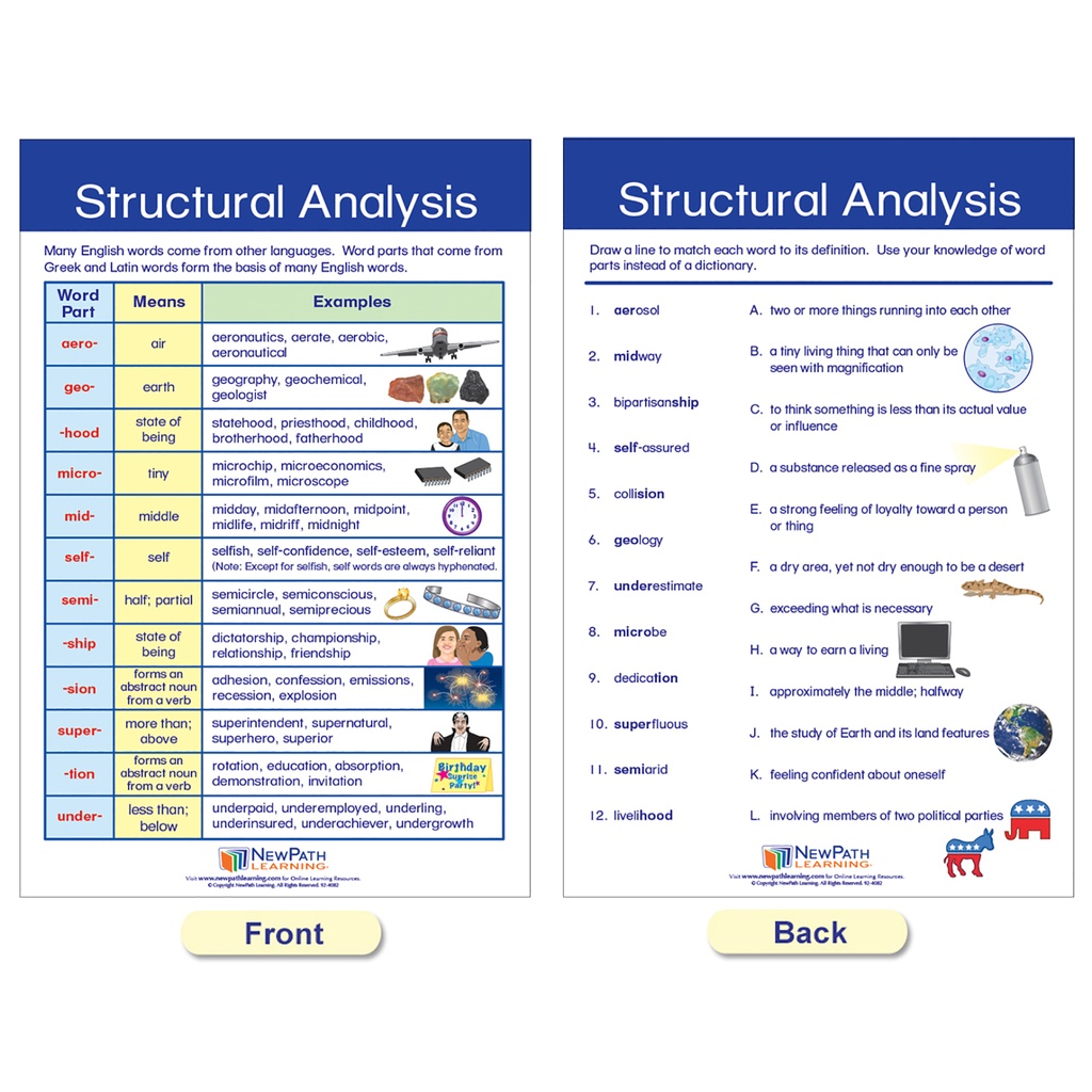 Spelling Rules Bulletin Board Chart Set of 7