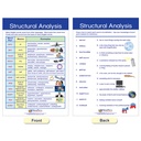 Spelling Rules Bulletin Board Chart Set of 7