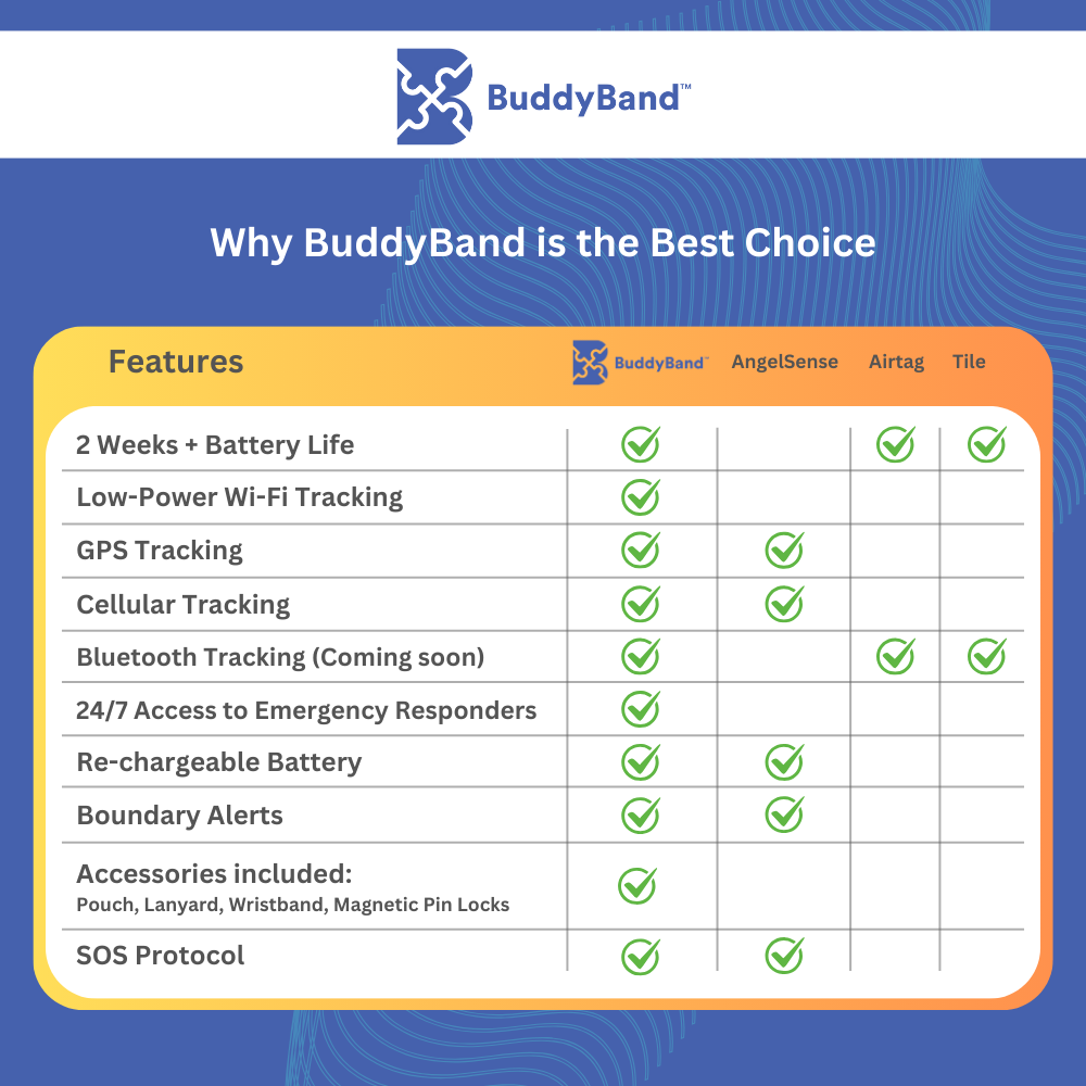 Crosby BuddyBand Tracker
