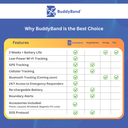 Crosby BuddyBand Tracker