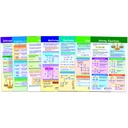 Algebra Skills Math Bulletin Board Chart Set of 7_1