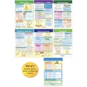 Algebra Skills Math Bulletin Board Chart Set of 7_2