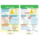 Algebra Skills Math Bulletin Board Chart Set of 7_3