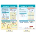 Algebra Skills Math Bulletin Board Chart Set of 7_5