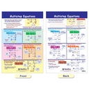Algebra Skills Math Bulletin Board Chart Set of 7_6