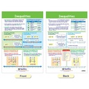 Algebra Skills Math Bulletin Board Chart Set of 7_7