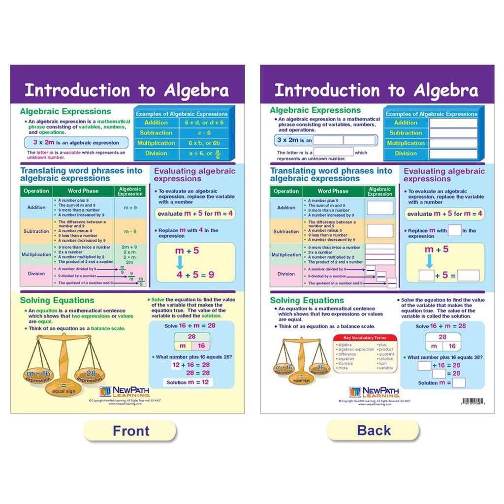 Algebra Skills Math Bulletin Board Chart Set of 7_8