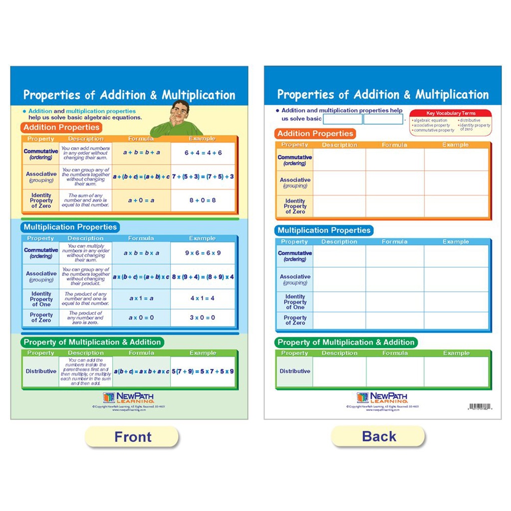 Algebra Skills Math Bulletin Board Chart Set of 7_9