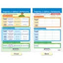 Algebra Skills Math Bulletin Board Chart Set of 7_9