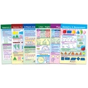 Geometry Math Bulletin Board Chart Set of 6_1