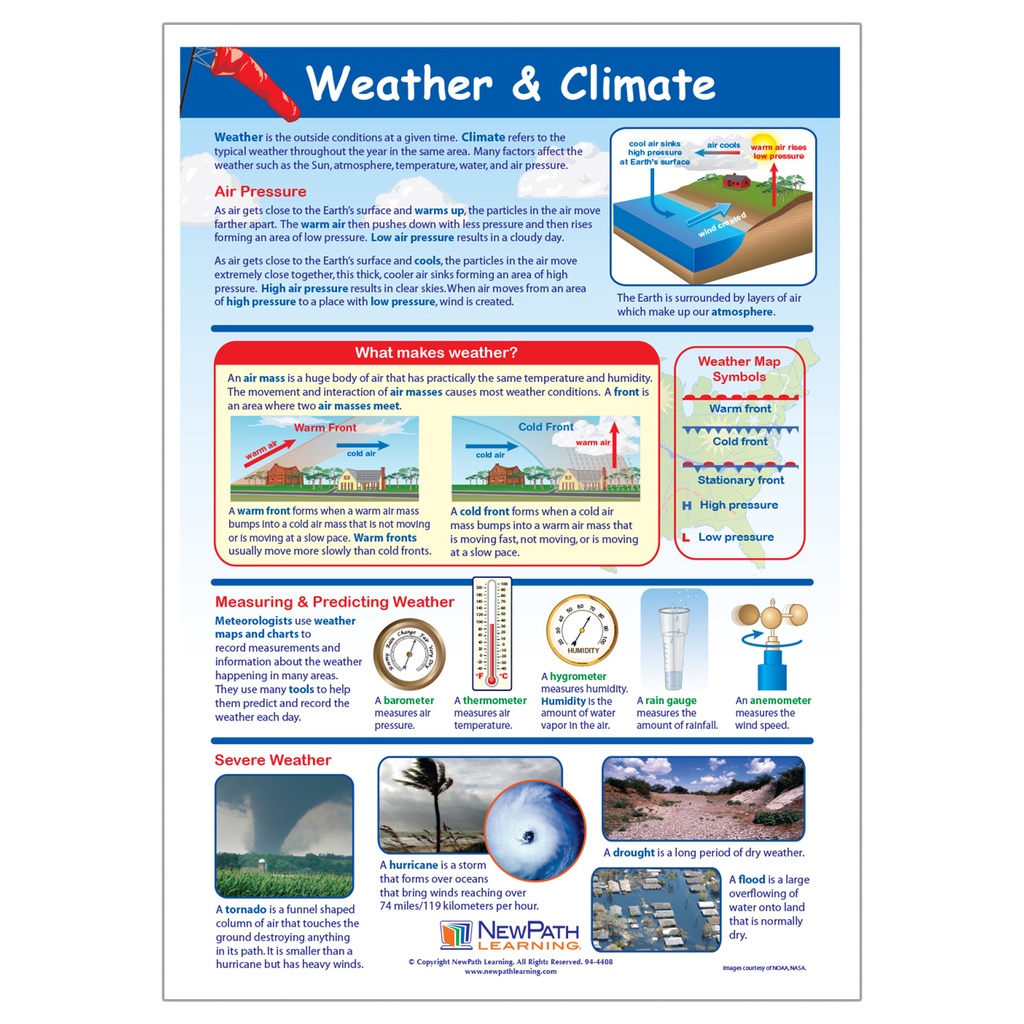 Weather & Climate Learning Center_2