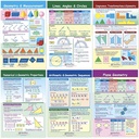 Geometry Math Bulletin Board Chart Set of 6_2
