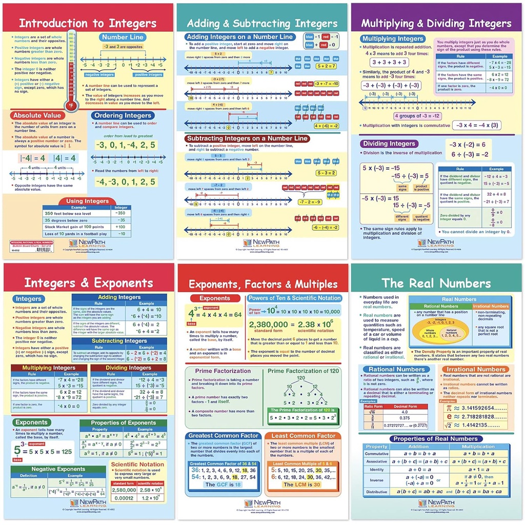 Integers, Rational & Real Numbers Math Bulletin Board Chart Set of 6_2