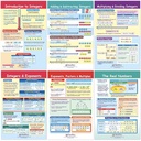 Integers, Rational & Real Numbers Math Bulletin Board Chart Set of 6_2