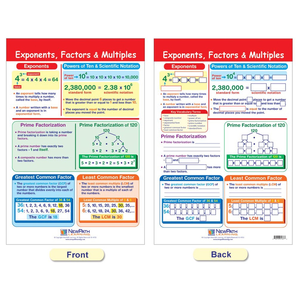 Integers, Rational & Real Numbers Math Bulletin Board Chart Set of 6_3