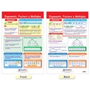 Integers, Rational & Real Numbers Math Bulletin Board Chart Set of 6_3