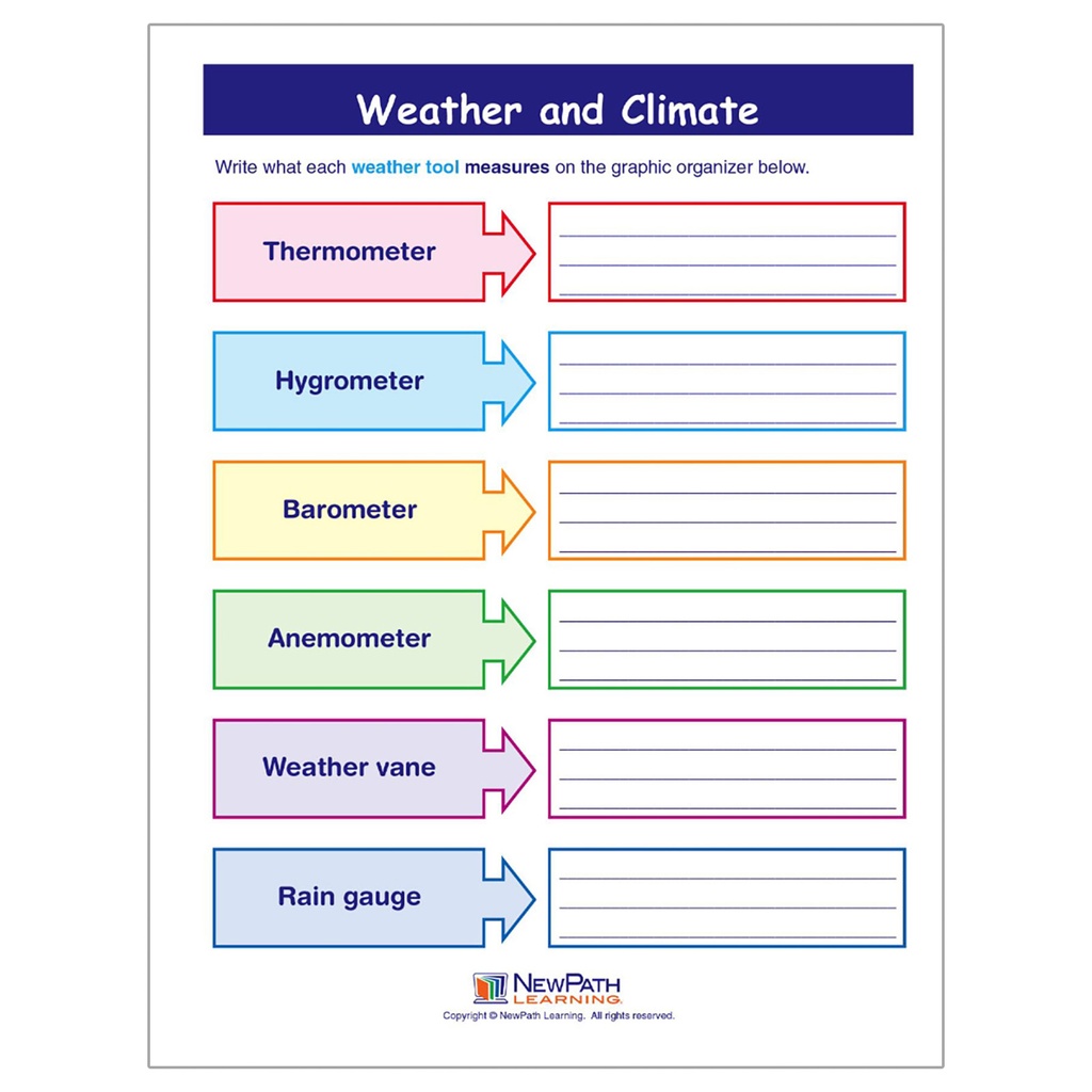 Weather & Climate Learning Center_4