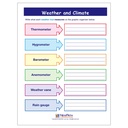 Weather & Climate Learning Center_4