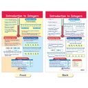 Integers, Rational & Real Numbers Math Bulletin Board Chart Set of 6_4