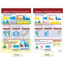 Geometry Math Bulletin Board Chart Set of 6_5